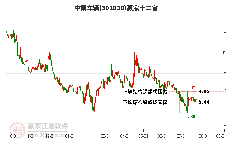 301039中集车辆赢家十二宫工具