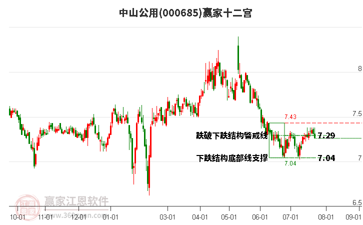 000685中山公用赢家十二宫工具