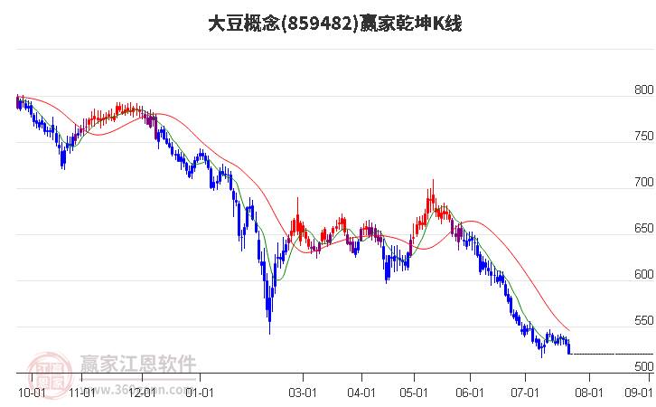 859482大豆赢家乾坤K线工具