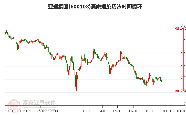 600108亚盛集团螺旋历法时间循环工具