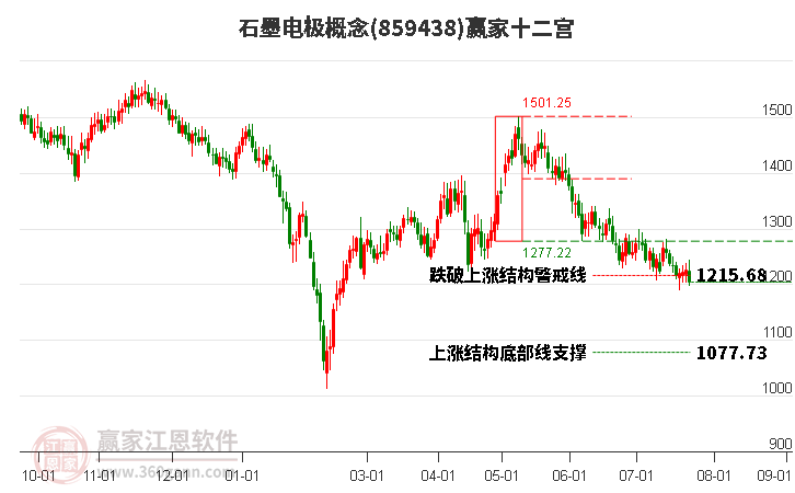 859438石墨电极赢家十二宫工具