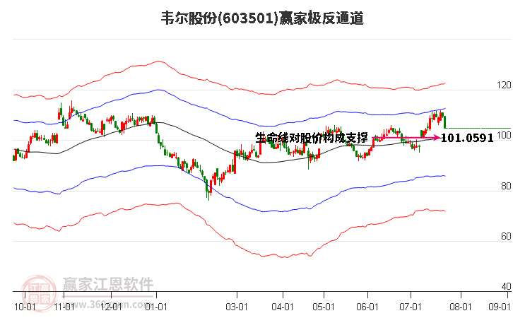 韦尔股份