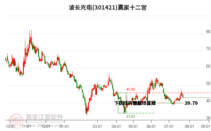 301421波长光电赢家十二宫工具