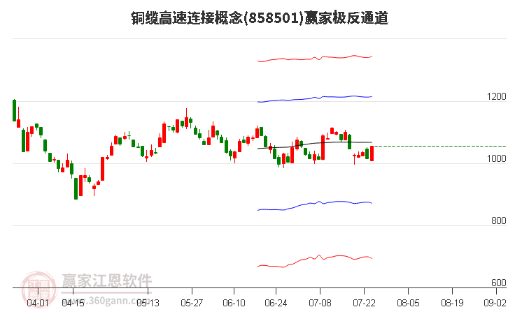 858501铜缆高速连接赢家极反通道工具