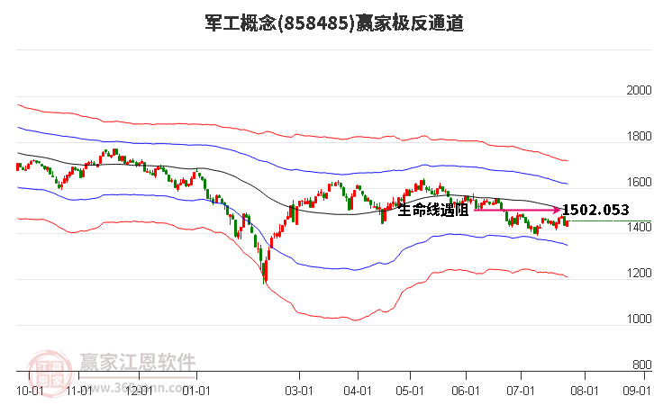 858485军工赢家极反通道工具