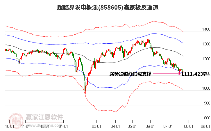 858605超临界发电赢家极反通道工具