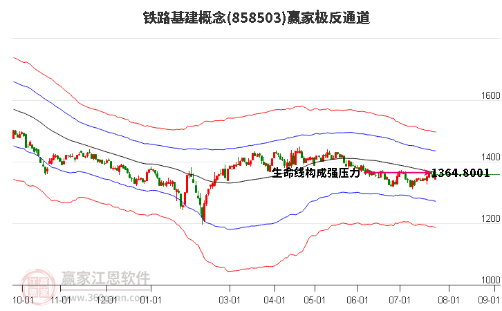 858503铁路基建赢家极反通道工具