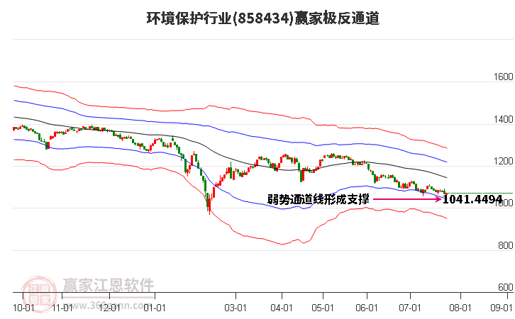 858434环境保护赢家极反通道工具