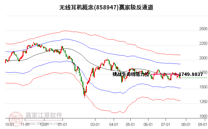 858947无线耳机赢家极反通道工具