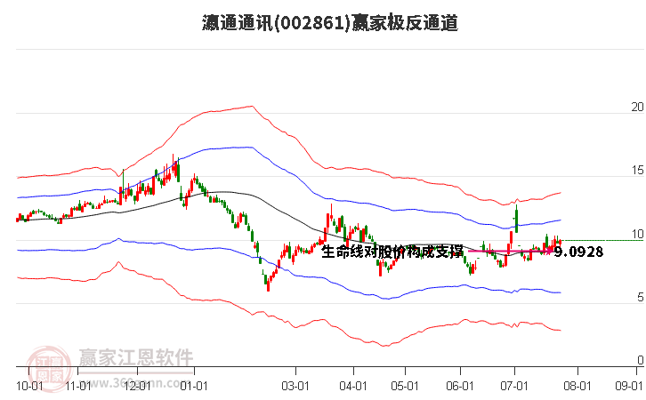 002861瀛通通讯赢家极反通道工具