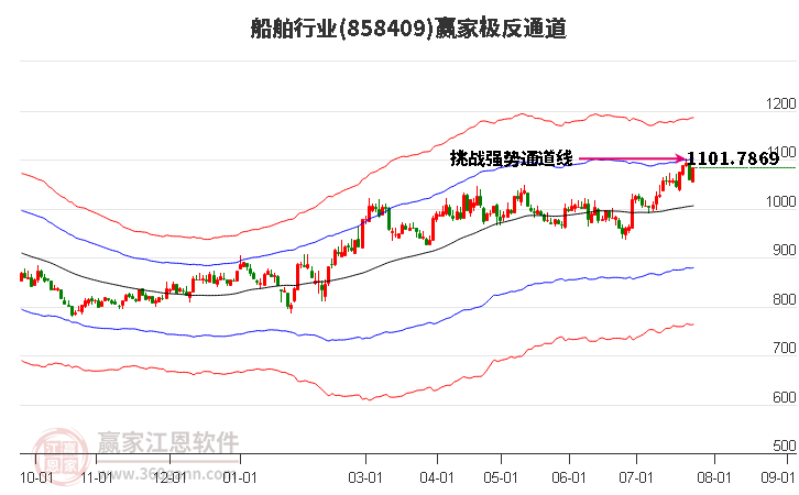 858409船舶赢家极反通道工具