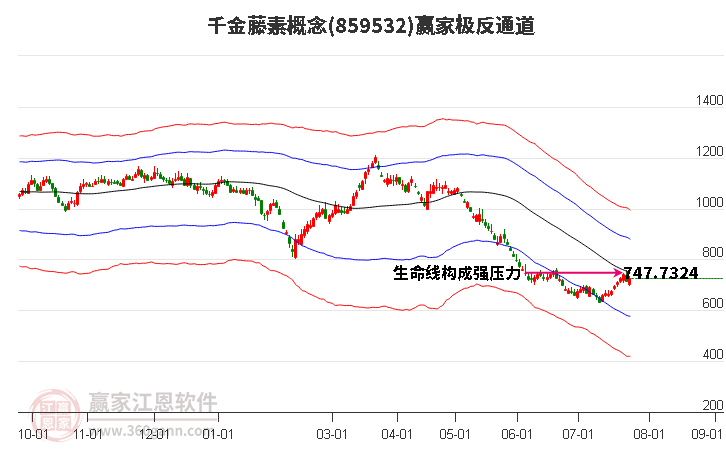 859532千金藤素赢家极反通道工具