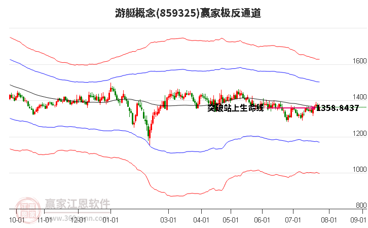 859325游艇赢家极反通道工具