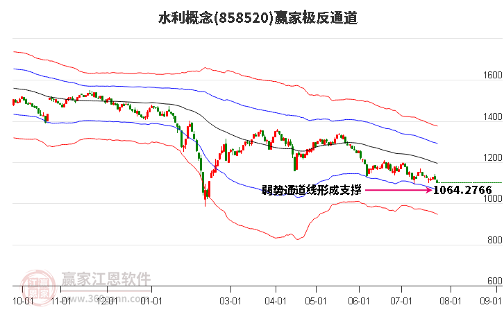 858520水利赢家极反通道工具