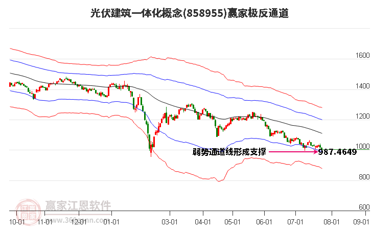 858955光伏建筑一体化赢家极反通道工具