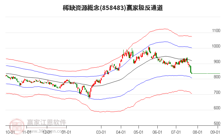 858483稀缺资源赢家极反通道工具