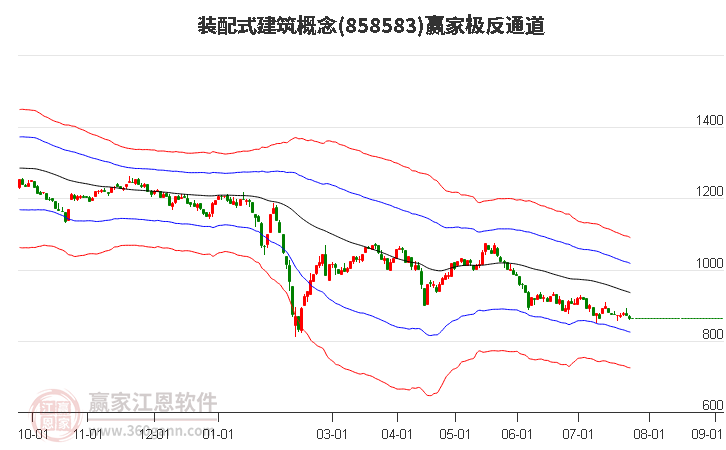 858583装配式建筑赢家极反通道工具