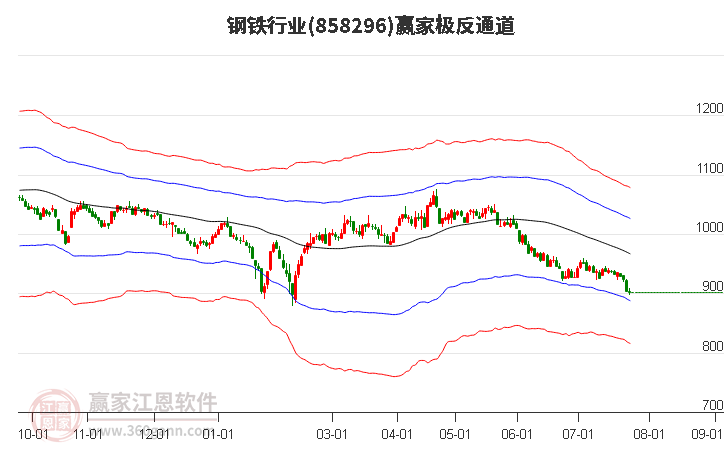 858296钢铁赢家极反通道工具