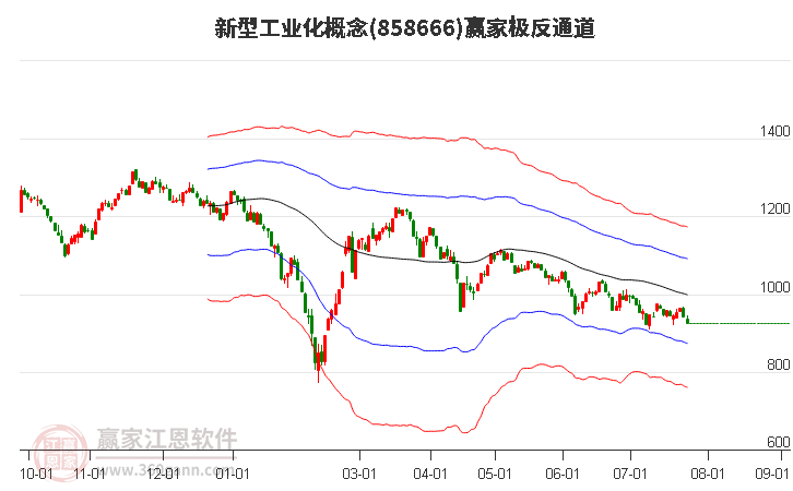 858666新型工业化赢家极反通道工具