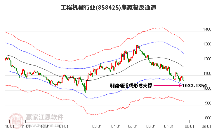 858425工程机械赢家极反通道工具