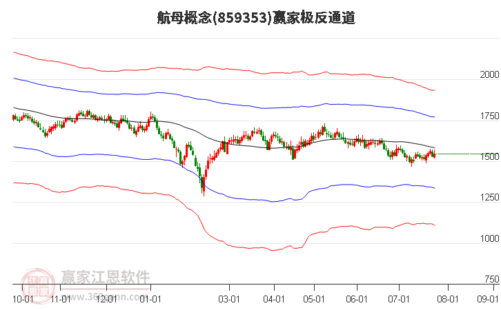 859353航母赢家极反通道工具