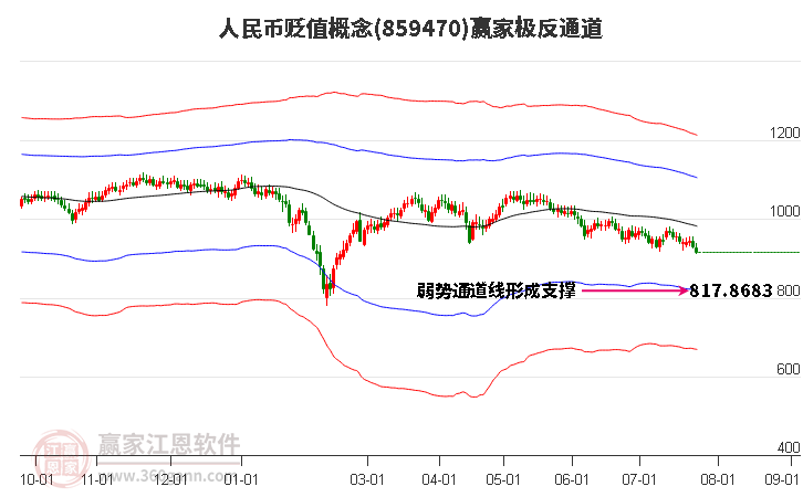 859470人民币贬值赢家极反通道工具