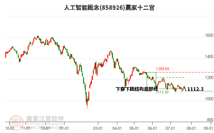 858926人工智能赢家十二宫工具