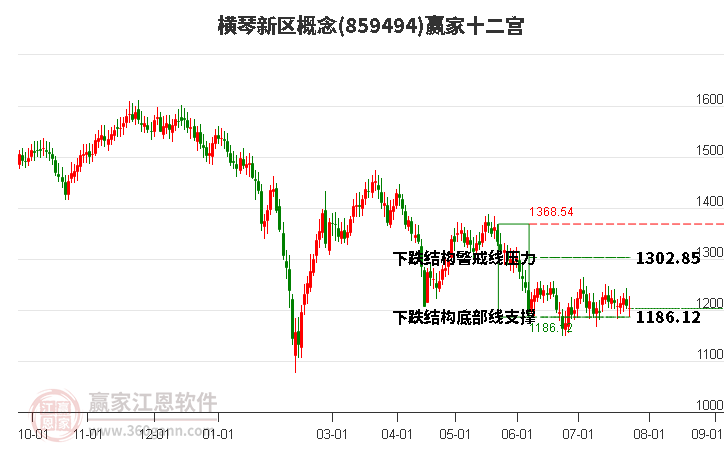 859494横琴新区赢家十二宫工具