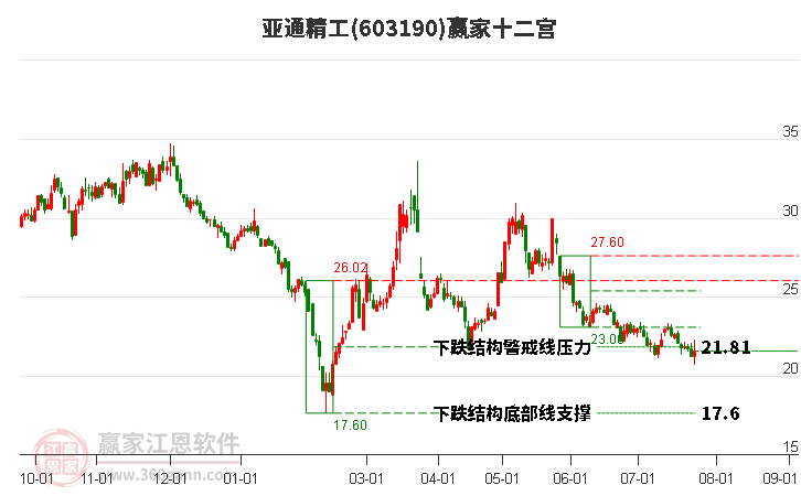 603190亚通精工赢家十二宫工具