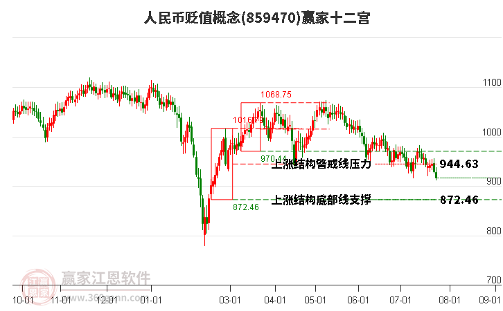 859470人民币贬值赢家十二宫工具