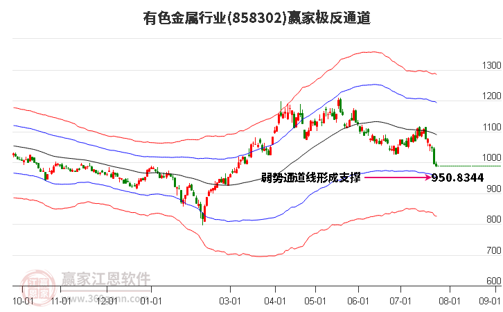 858302有色金属赢家极反通道工具