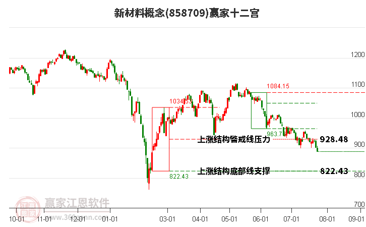 858709新材料赢家十二宫工具