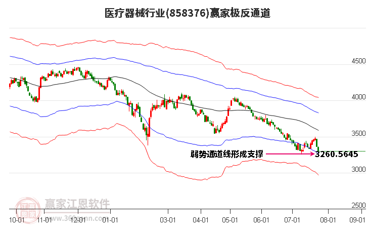 858376医疗器械赢家极反通道工具