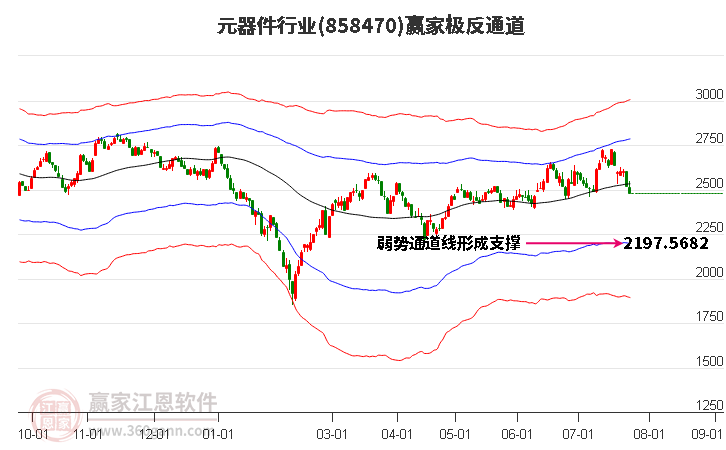 858470元器件赢家极反通道工具