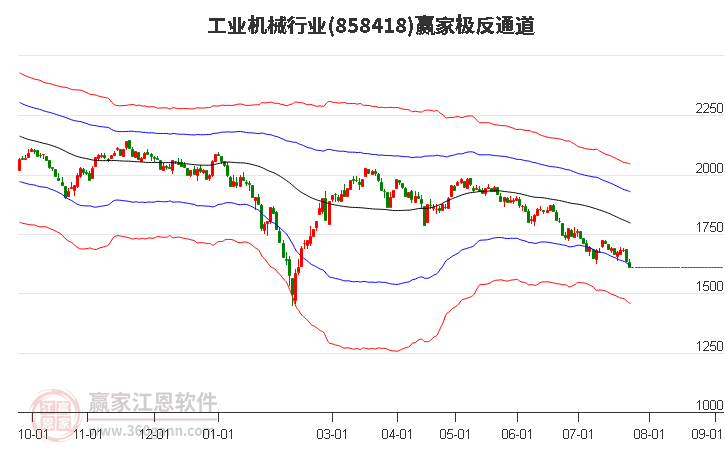 858418工業(yè)機(jī)械贏家極反通道工具 858418工業(yè)機(jī)械贏家極反通道工具