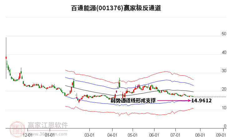 001376百通能源赢家极反通道工具