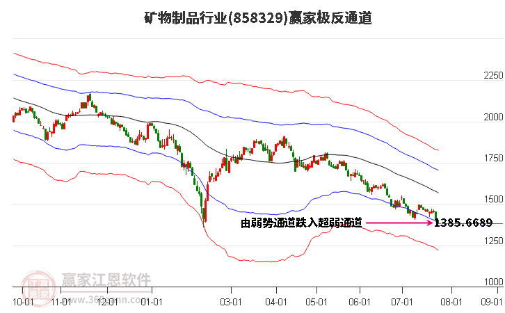 858329礦物制品贏家極反通道工具