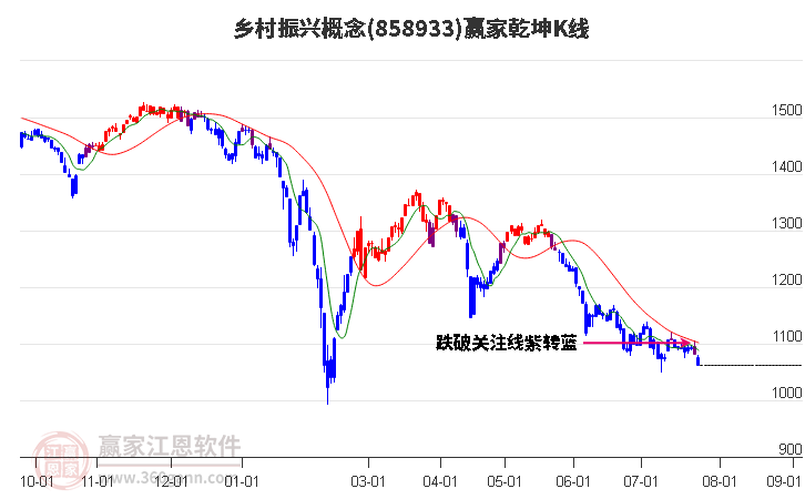 858933乡村振兴赢家乾坤K线工具