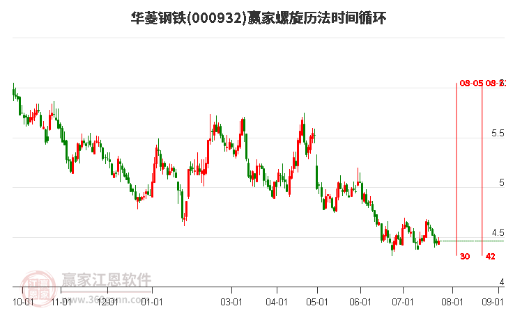 000932華菱鋼鐵螺旋歷法時間循環(huán)工具