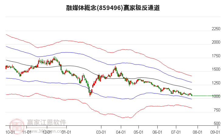 859496融媒体赢家极反通道工具