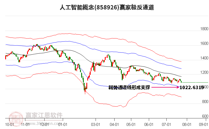 858926人工智能赢家极反通道工具