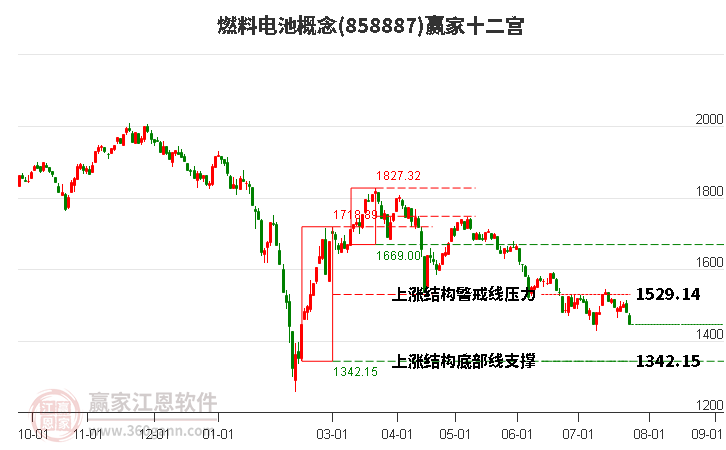 858887燃料电池赢家十二宫工具