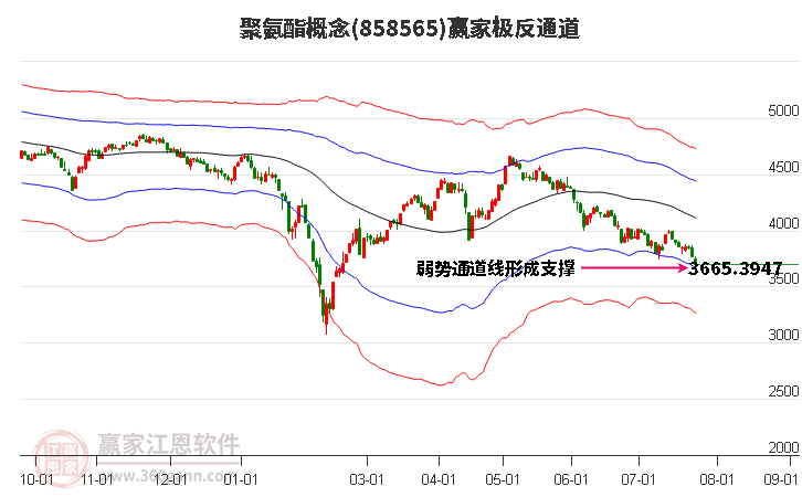 858565聚氨酯赢家极反通道工具