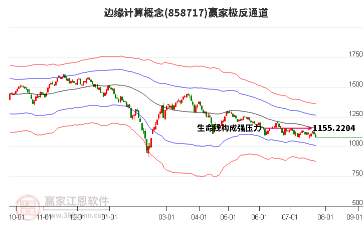 858717边缘计算赢家极反通道工具