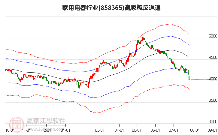 858365家用電器贏家極反通道工具 858365家用電器贏家極反通道工具