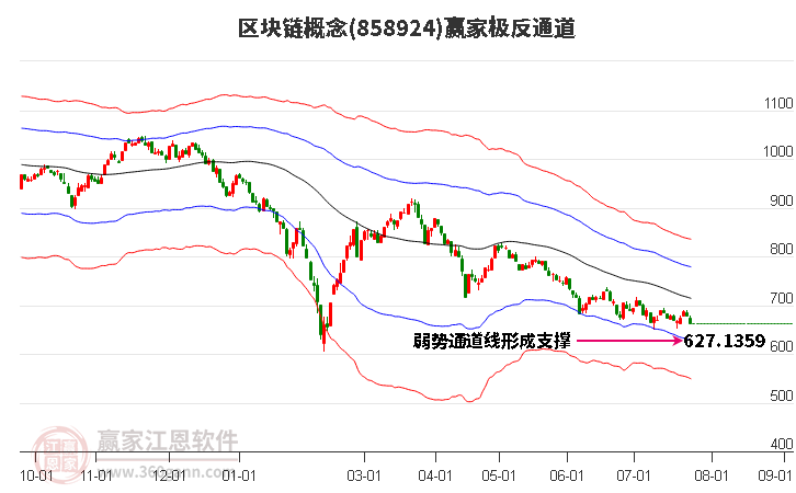 858924区块链赢家极反通道工具