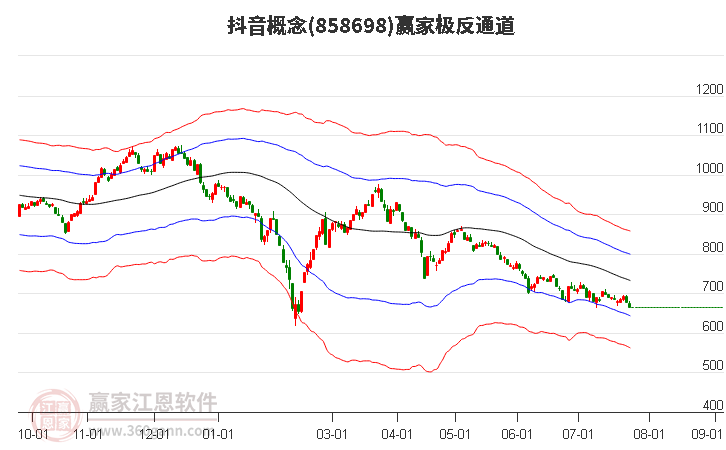 858698抖音赢家极反通道工具