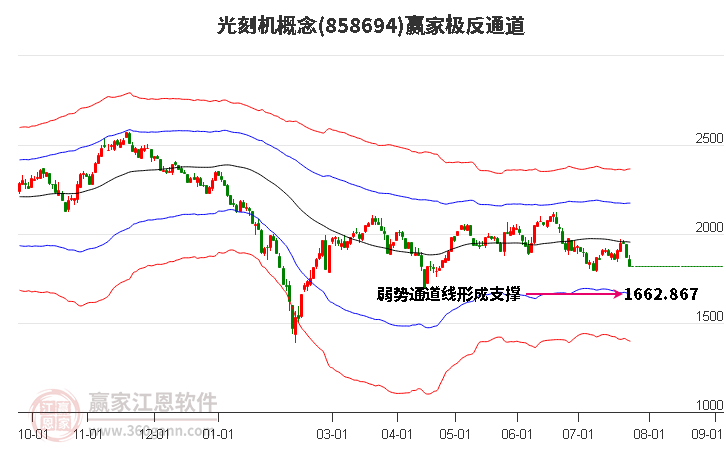 858694光刻机赢家极反通道工具