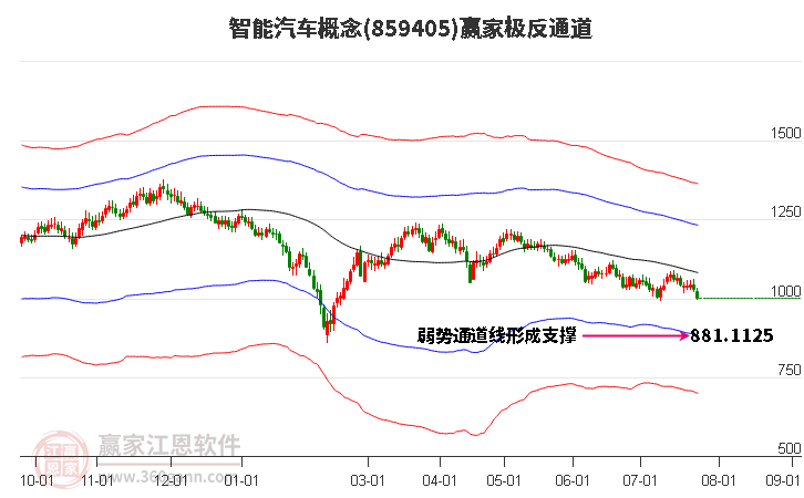 859405智能汽车赢家极反通道工具