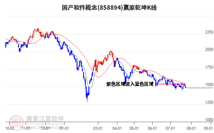 858894国产软件赢家乾坤K线工具